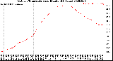 Milwaukee Weather Outdoor Temperature<br>per Minute<br>(24 Hours)