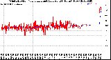 Milwaukee Weather Wind Direction<br>Normalized and Average<br>(24 Hours) (New)