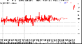 Milwaukee Weather Wind Direction<br>Normalized and Median<br>(24 Hours) (New)