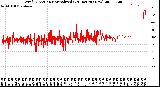 Milwaukee Weather Wind Direction<br>Normalized<br>(24 Hours) (New)