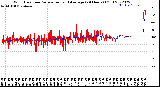 Milwaukee Weather Wind Direction<br>Normalized and Average<br>(24 Hours) (Old)