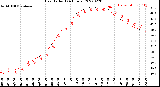 Milwaukee Weather Heat Index<br>(24 Hours)