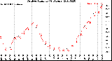 Milwaukee Weather Outdoor Humidity<br>(24 Hours)