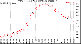 Milwaukee Weather THSW Index<br>per Hour<br>(24 Hours)