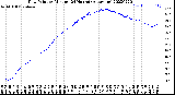 Milwaukee Weather Dew Point<br>by Minute<br>(24 Hours) (Alternate)