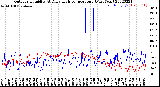 Milwaukee Weather Outdoor Humidity<br>At Daily High<br>Temperature<br>(Past Year)