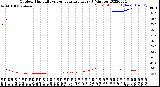 Milwaukee Weather Outdoor Humidity<br>vs Temperature<br>Every 5 Minutes