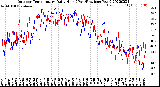 Milwaukee Weather Outdoor Temperature<br>Daily High<br>(Past/Previous Year)