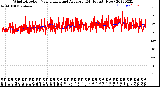 Milwaukee Weather Wind Direction<br>Normalized and Average<br>(24 Hours) (New)