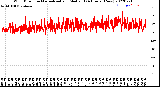 Milwaukee Weather Wind Direction<br>Normalized and Median<br>(24 Hours) (New)