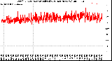 Milwaukee Weather Wind Direction<br>Normalized<br>(24 Hours) (New)