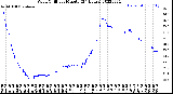 Milwaukee Weather Wind Chill<br>per Minute<br>(24 Hours)