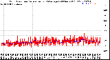 Milwaukee Weather Wind Direction<br>Normalized and Average<br>(24 Hours) (Old)