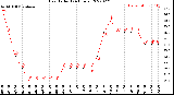 Milwaukee Weather Heat Index<br>(24 Hours)