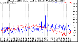 Milwaukee Weather Outdoor Humidity<br>At Daily High<br>Temperature<br>(Past Year)