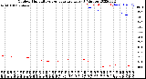 Milwaukee Weather Outdoor Humidity<br>vs Temperature<br>Every 5 Minutes