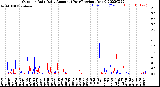 Milwaukee Weather Outdoor Rain<br>Daily Amount<br>(Past/Previous Year)