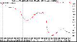 Milwaukee Weather Outdoor Temperature<br>per Minute<br>(24 Hours)