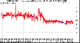 Milwaukee Weather Wind Direction<br>Normalized and Average<br>(24 Hours) (New)