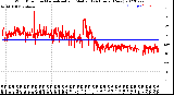 Milwaukee Weather Wind Direction<br>Normalized and Median<br>(24 Hours) (New)