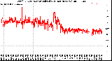 Milwaukee Weather Wind Direction<br>Normalized<br>(24 Hours) (New)