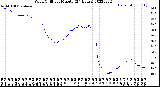 Milwaukee Weather Wind Chill<br>per Minute<br>(24 Hours)