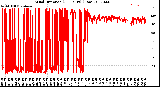 Milwaukee Weather Wind Direction<br>(24 Hours) (Raw)