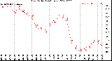 Milwaukee Weather Heat Index<br>(24 Hours)