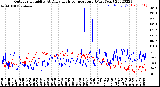 Milwaukee Weather Outdoor Humidity<br>At Daily High<br>Temperature<br>(Past Year)