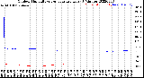 Milwaukee Weather Outdoor Humidity<br>vs Temperature<br>Every 5 Minutes