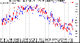 Milwaukee Weather Outdoor Temperature<br>Daily High<br>(Past/Previous Year)