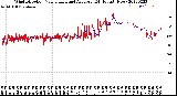 Milwaukee Weather Wind Direction<br>Normalized and Average<br>(24 Hours) (New)