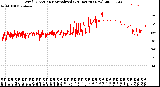 Milwaukee Weather Wind Direction<br>Normalized<br>(24 Hours) (New)