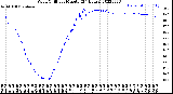 Milwaukee Weather Wind Chill<br>per Minute<br>(24 Hours)