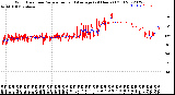 Milwaukee Weather Wind Direction<br>Normalized and Average<br>(24 Hours) (Old)