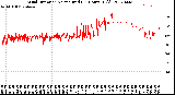 Milwaukee Weather Wind Direction<br>Normalized<br>(24 Hours) (Old)