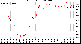 Milwaukee Weather Heat Index<br>(24 Hours)