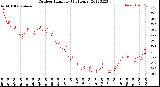 Milwaukee Weather Outdoor Humidity<br>(24 Hours)