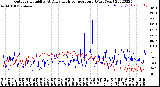 Milwaukee Weather Outdoor Humidity<br>At Daily High<br>Temperature<br>(Past Year)