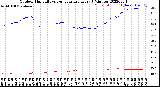 Milwaukee Weather Outdoor Humidity<br>vs Temperature<br>Every 5 Minutes