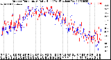 Milwaukee Weather Outdoor Temperature<br>Daily High<br>(Past/Previous Year)