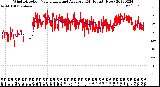 Milwaukee Weather Wind Direction<br>Normalized and Average<br>(24 Hours) (New)