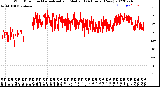 Milwaukee Weather Wind Direction<br>Normalized and Median<br>(24 Hours) (New)