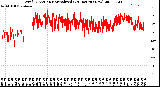 Milwaukee Weather Wind Direction<br>Normalized<br>(24 Hours) (New)