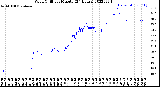 Milwaukee Weather Wind Chill<br>per Minute<br>(24 Hours)