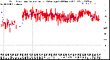 Milwaukee Weather Wind Direction<br>Normalized and Average<br>(24 Hours) (Old)