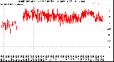 Milwaukee Weather Wind Direction<br>Normalized<br>(24 Hours) (Old)