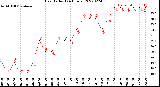 Milwaukee Weather Heat Index<br>(24 Hours)