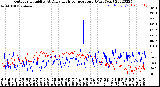 Milwaukee Weather Outdoor Humidity<br>At Daily High<br>Temperature<br>(Past Year)