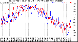 Milwaukee Weather Outdoor Temperature<br>Daily High<br>(Past/Previous Year)